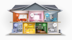 How Important is HVAC Zoning?
